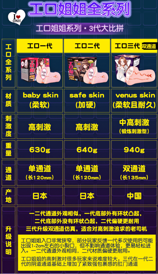 永远经典的工口姐姐——对子哈特工口姐姐三代测评!