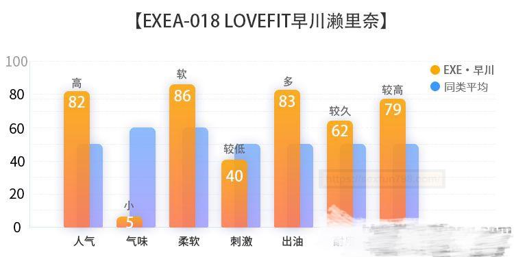 EXE A-018 LOVEFIT早川瀬里奈飞机杯名器评测 - 评测网
