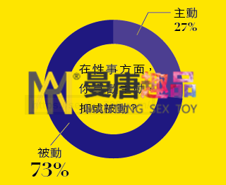 国际华人性事大普查：前戏与高潮