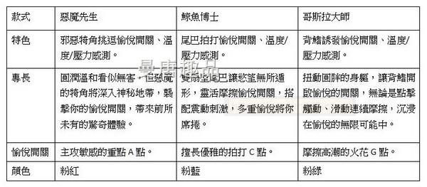让妳更爱自己~首款女性智能情趣玩具萌怪兽登台