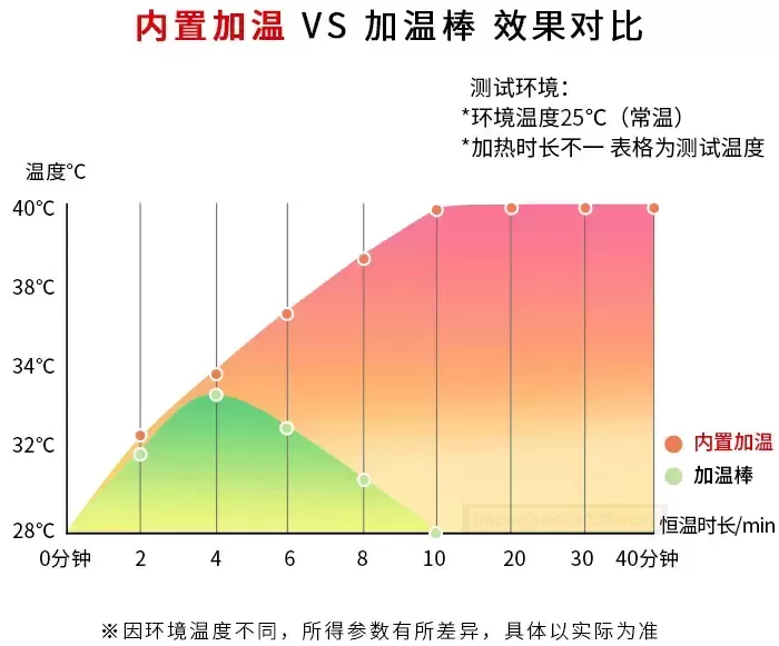 虎牙妹妹:操控温度的魔法师