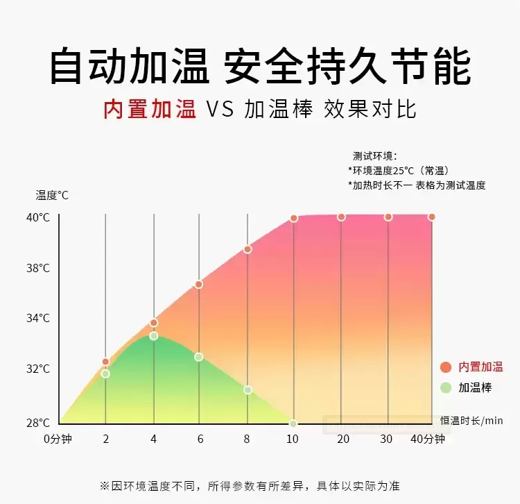 米杯X加热斐济杯“告别冷场，锁定40℃温情”