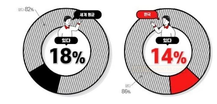 韩国情趣用品使用现状调查：你有没有用性玩具自慰？