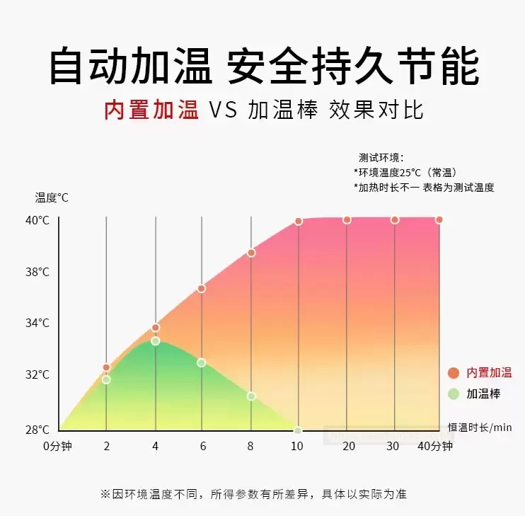 米杯X”斐济杯”实战评测